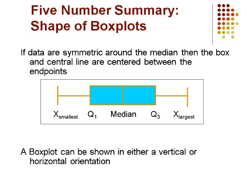Five Number Summary: Shape of Boxplots If data are symmetric around the median then